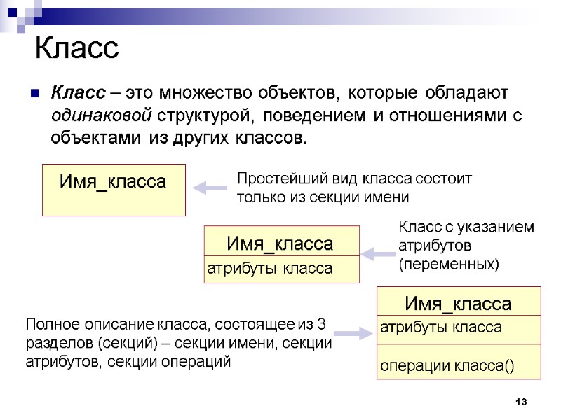 13 Класс Класс – это множество объектов, которые обладают одинаковой структурой, поведением и отношениями